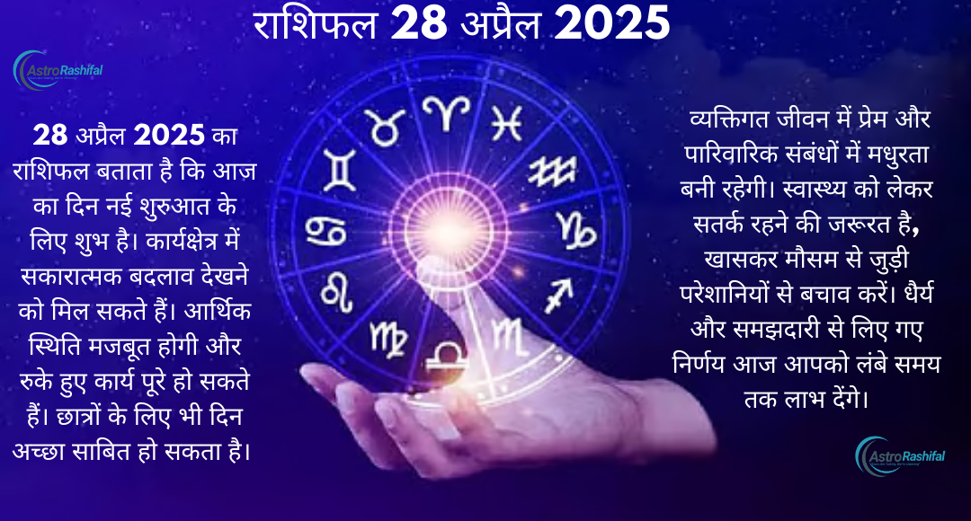 Horoscope 28 April 2025